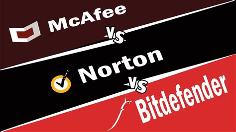 İnternet Güvenliğinde Lider: McAfee ve Norton