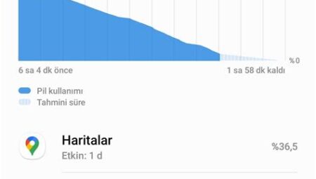 Samsung Galaxy S22 Pil Ömrünü Uzatmanın 10 Kolay Yolu