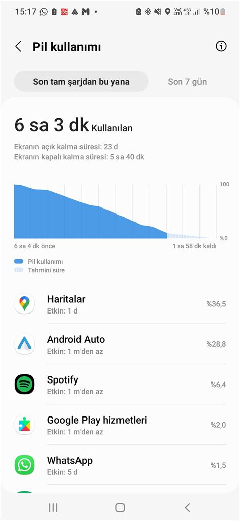 Samsung Galaxy S22 Pil Ömrünü Uzatmanın 10 Kolay Yolu